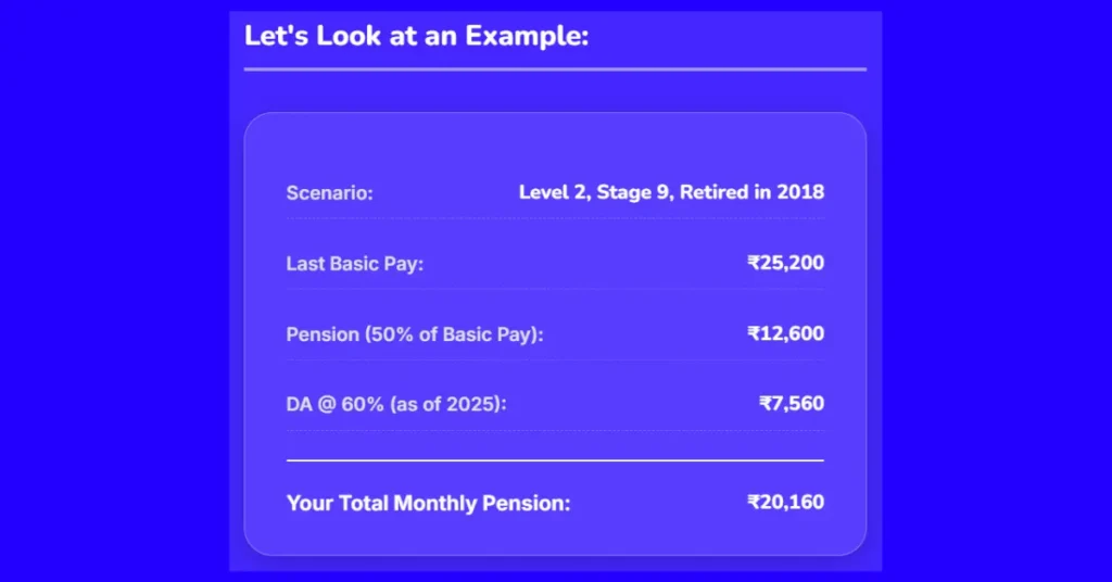 How is 7th Pay Commission Pension Calculated